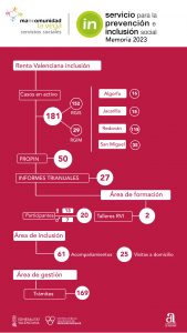 Infografía Inclusión 2023