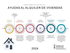 AYUDAS AL ALQUILER 2024