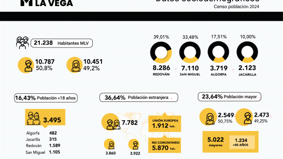 Informe sociodemográfico